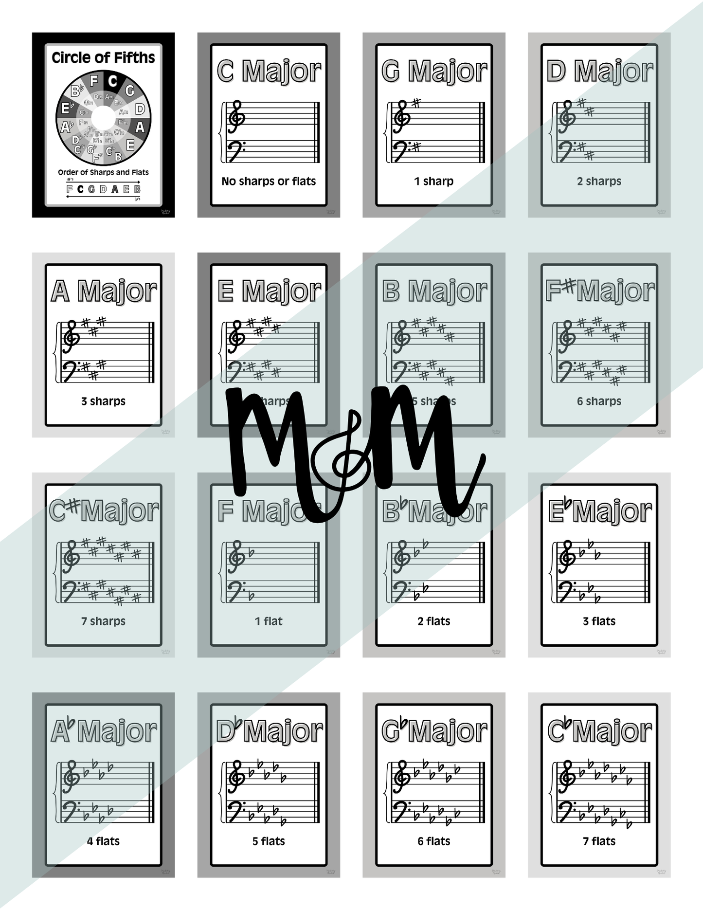 Concert Black: Circle of Fifths & Key Signature Posters | Music Decor
