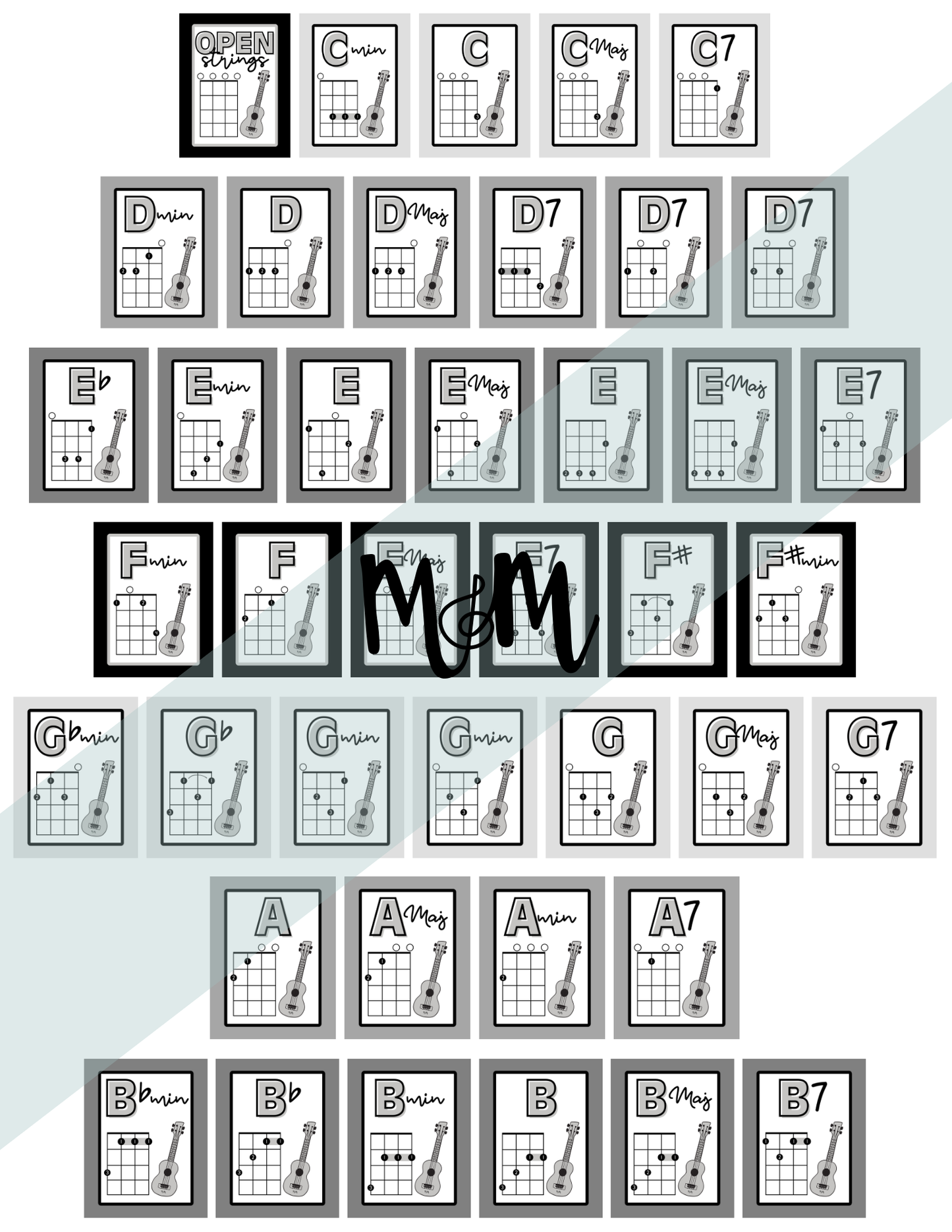 Concert Black: Ukulele Chord Posters DIGITAL DOWNLOAD