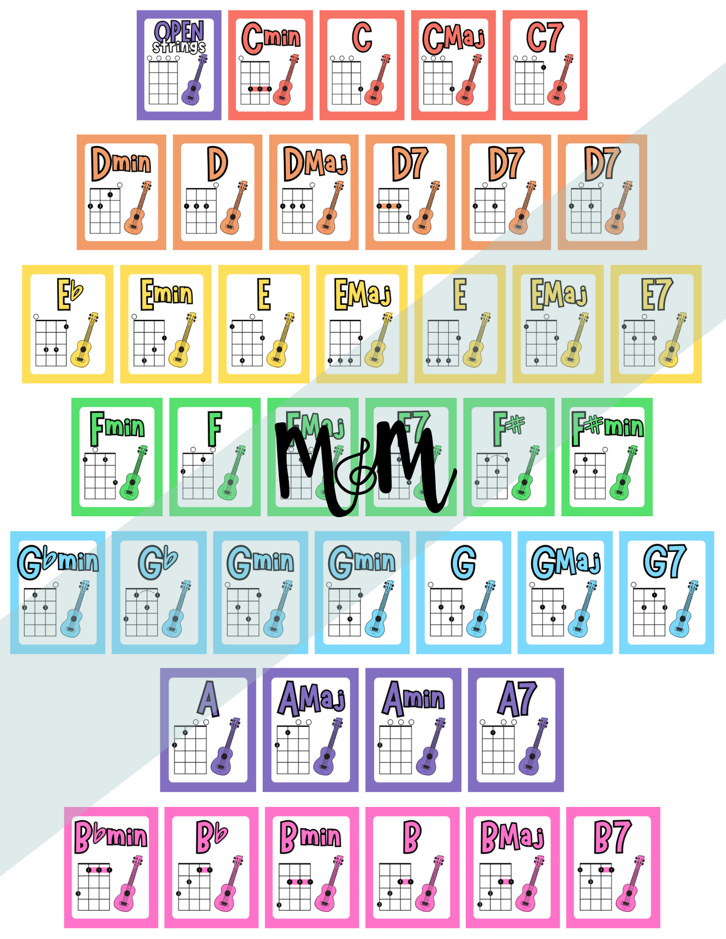 Elementary Instruments: Ukulele Chord Posters DIGITAL DOWNLOAD