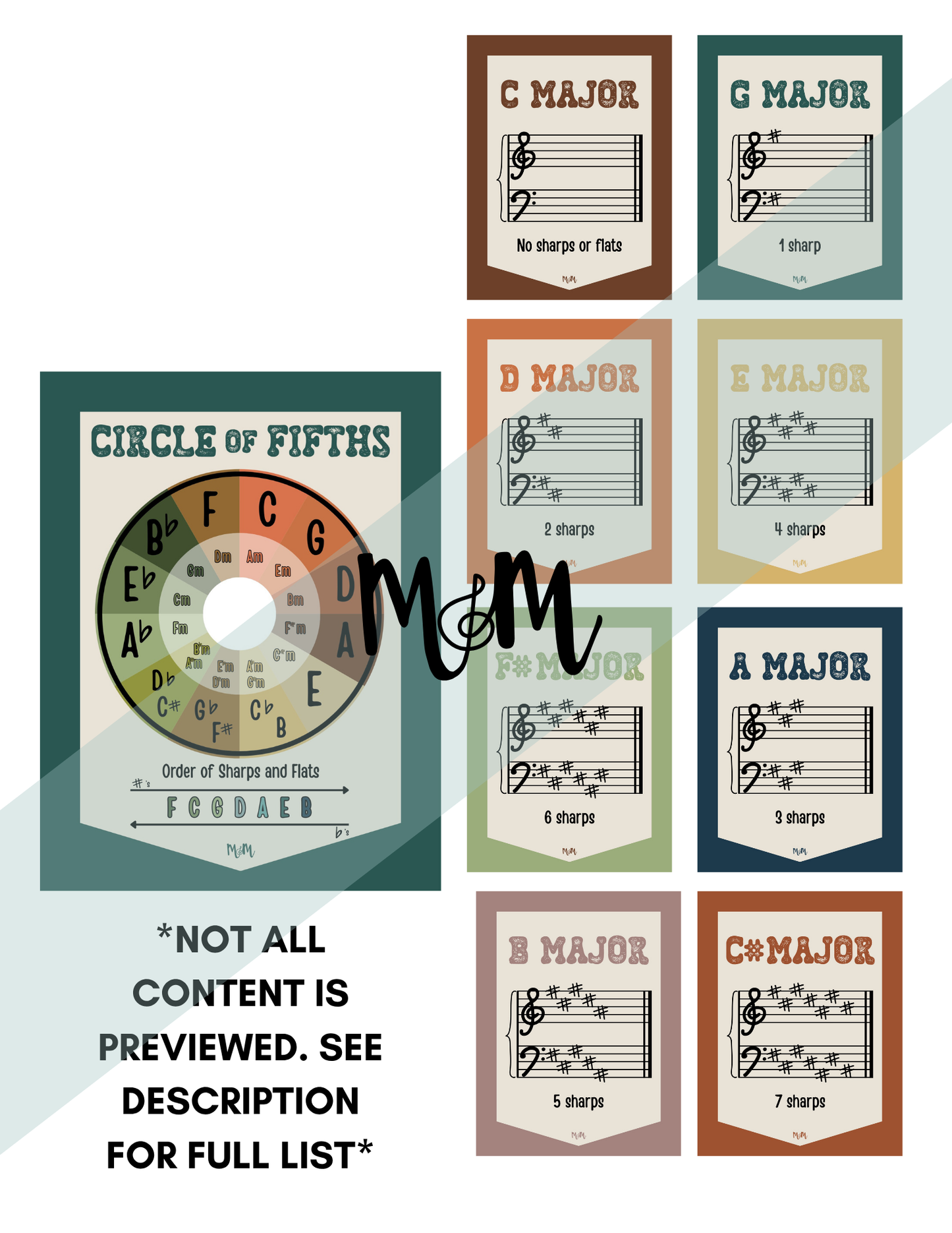 National Parks: Circle of Fifths & Key Signature Posters | Music Decor