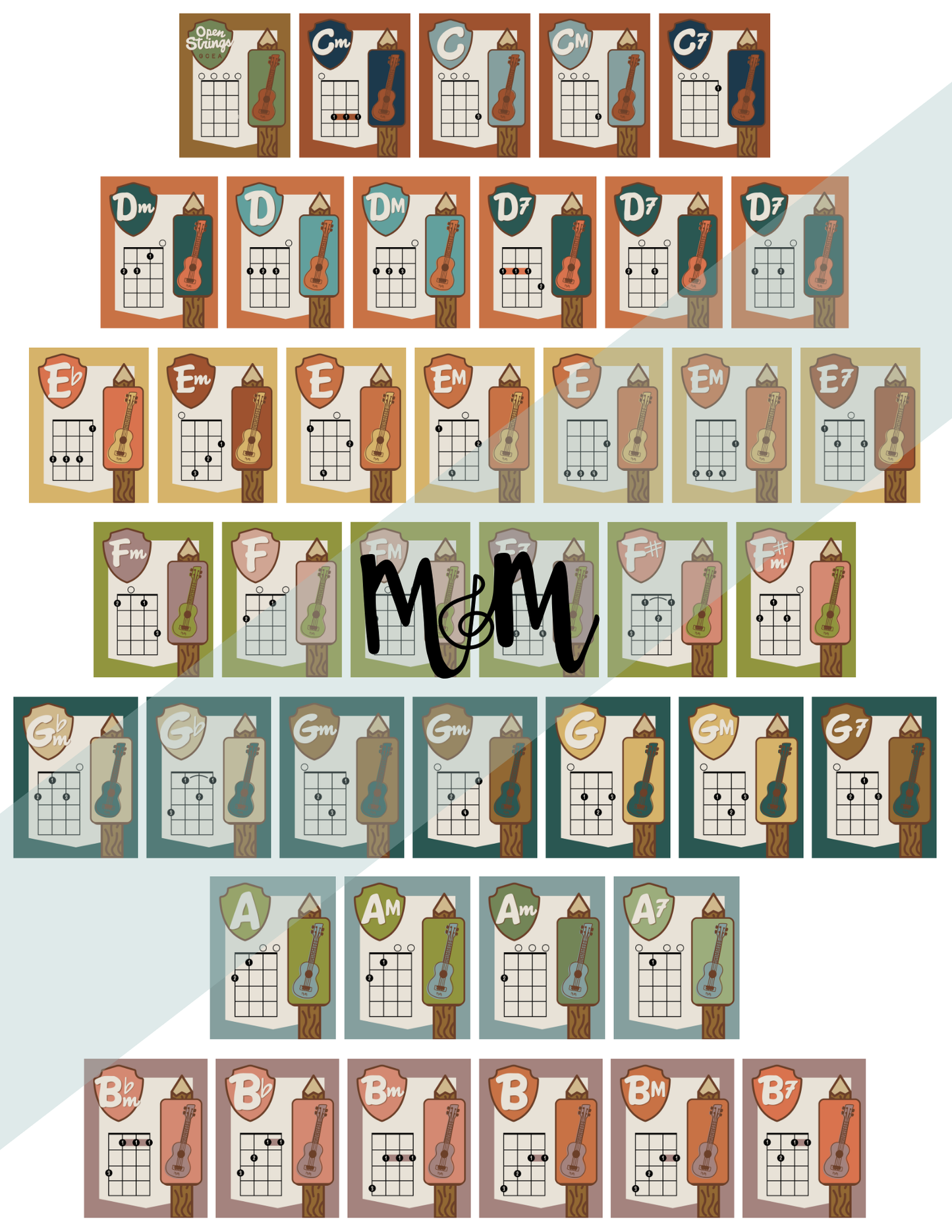 National Parks: Ukulele Chord Posters | Music Classroom Decor
