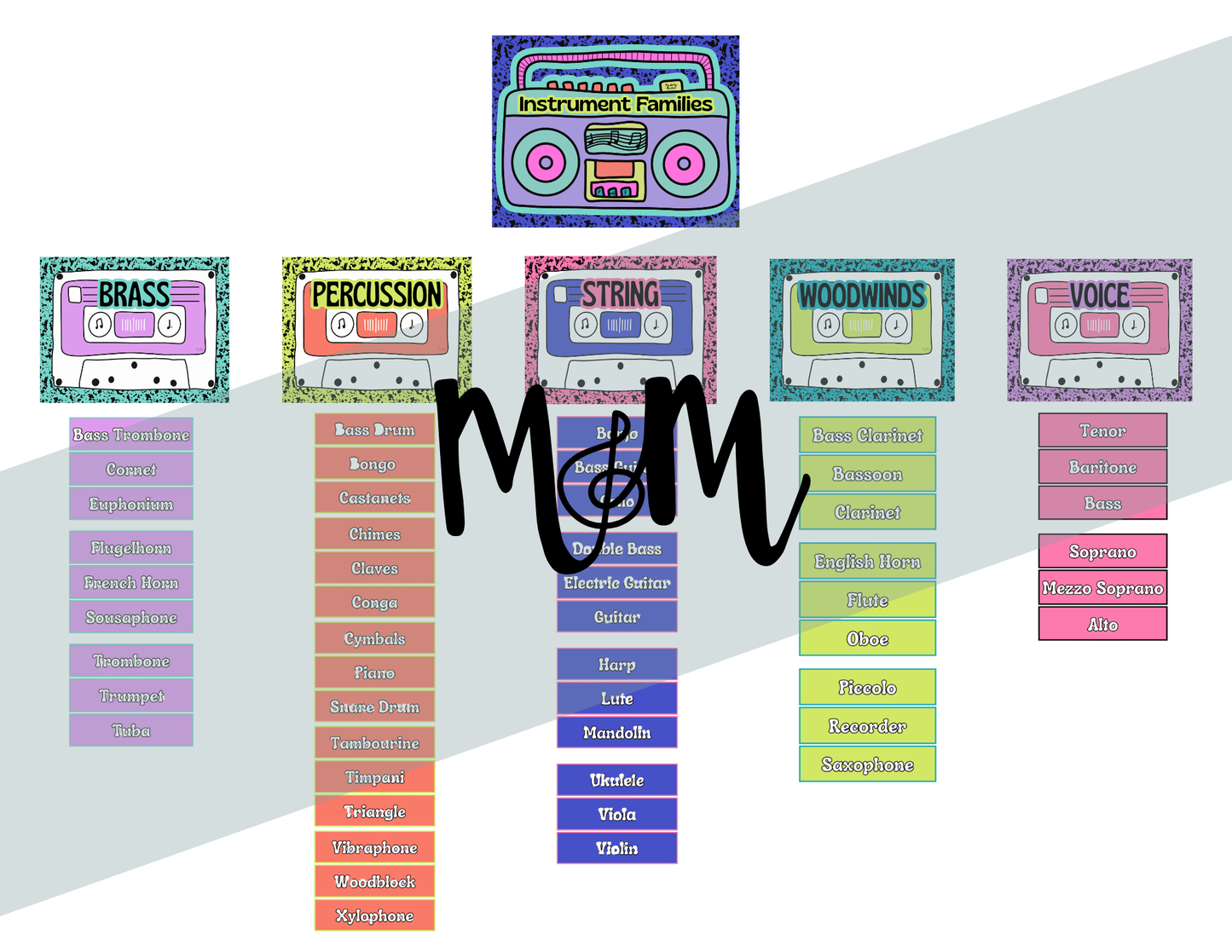 Retro Brights: Instrument Families Posters | Music Classroom Decor