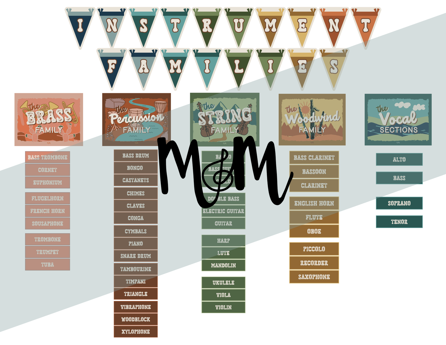 National Parks: Instrument Families Posters | Music Classroom Decor