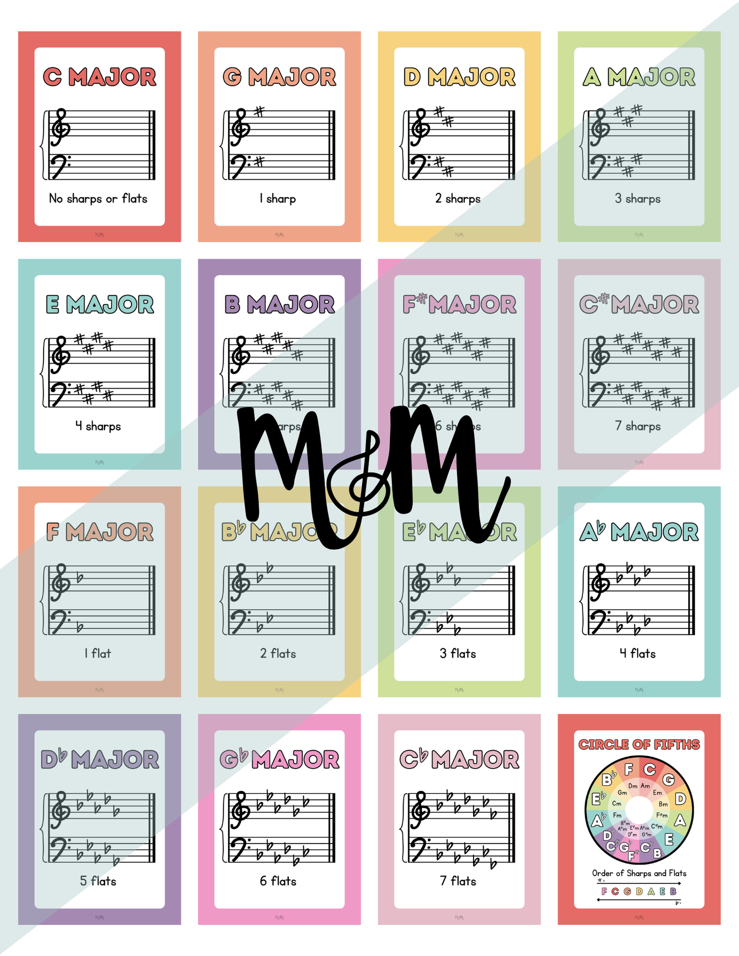 Rainbow Stripes: Circle of Fifths & Key Signature Posters | Music Decor