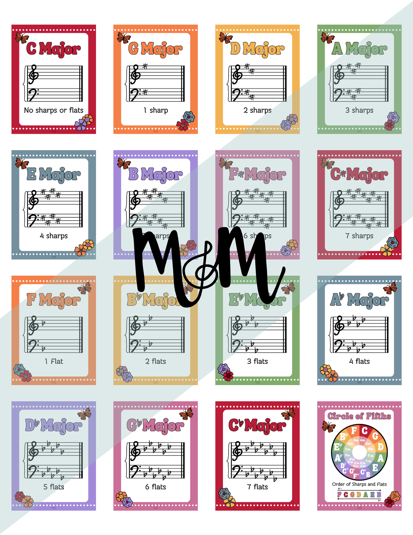 Spring Garden: Circle of Fifths & Key Signature Posters | Music Decor