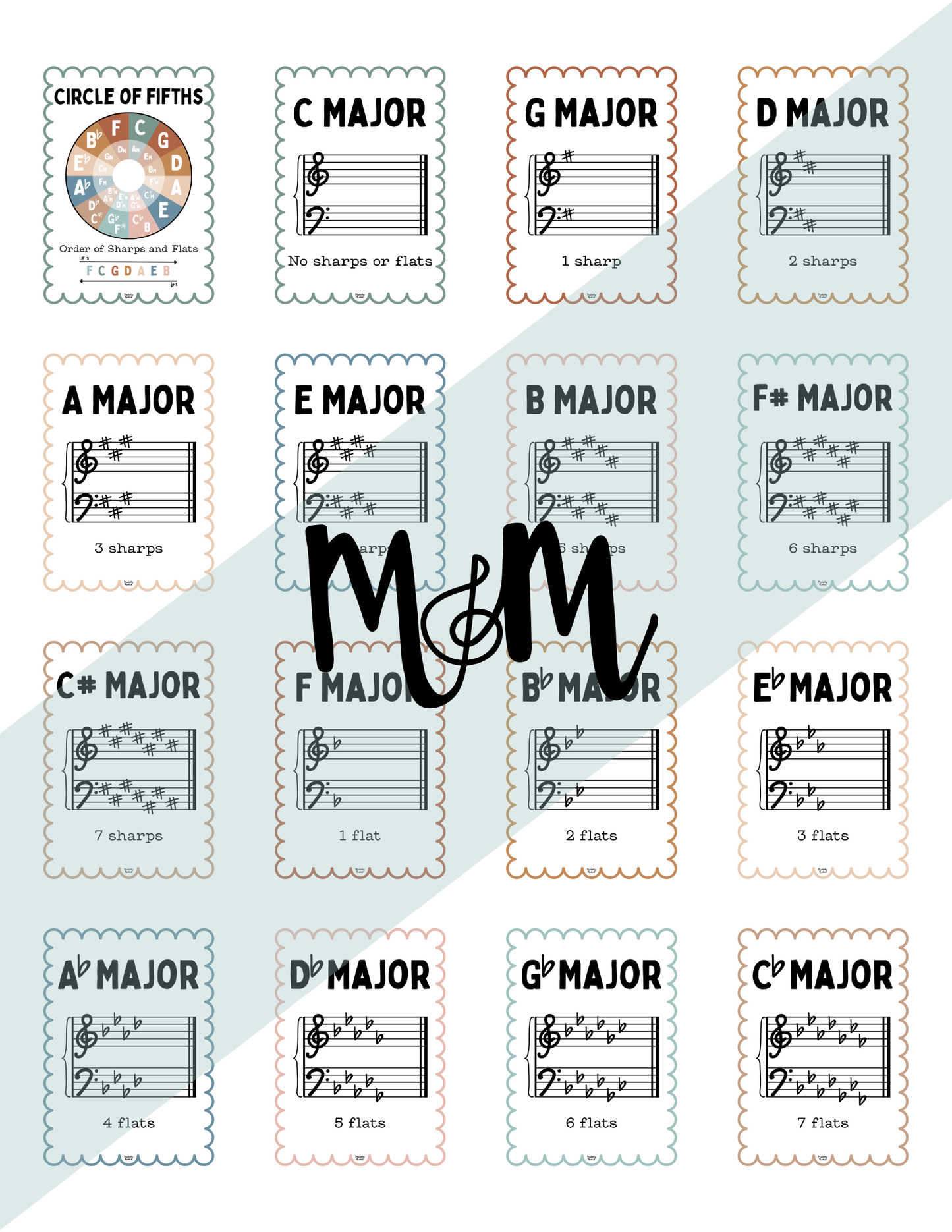 Boho Neutral: Circle of Fifths & Key Signature Posters | Music Decor