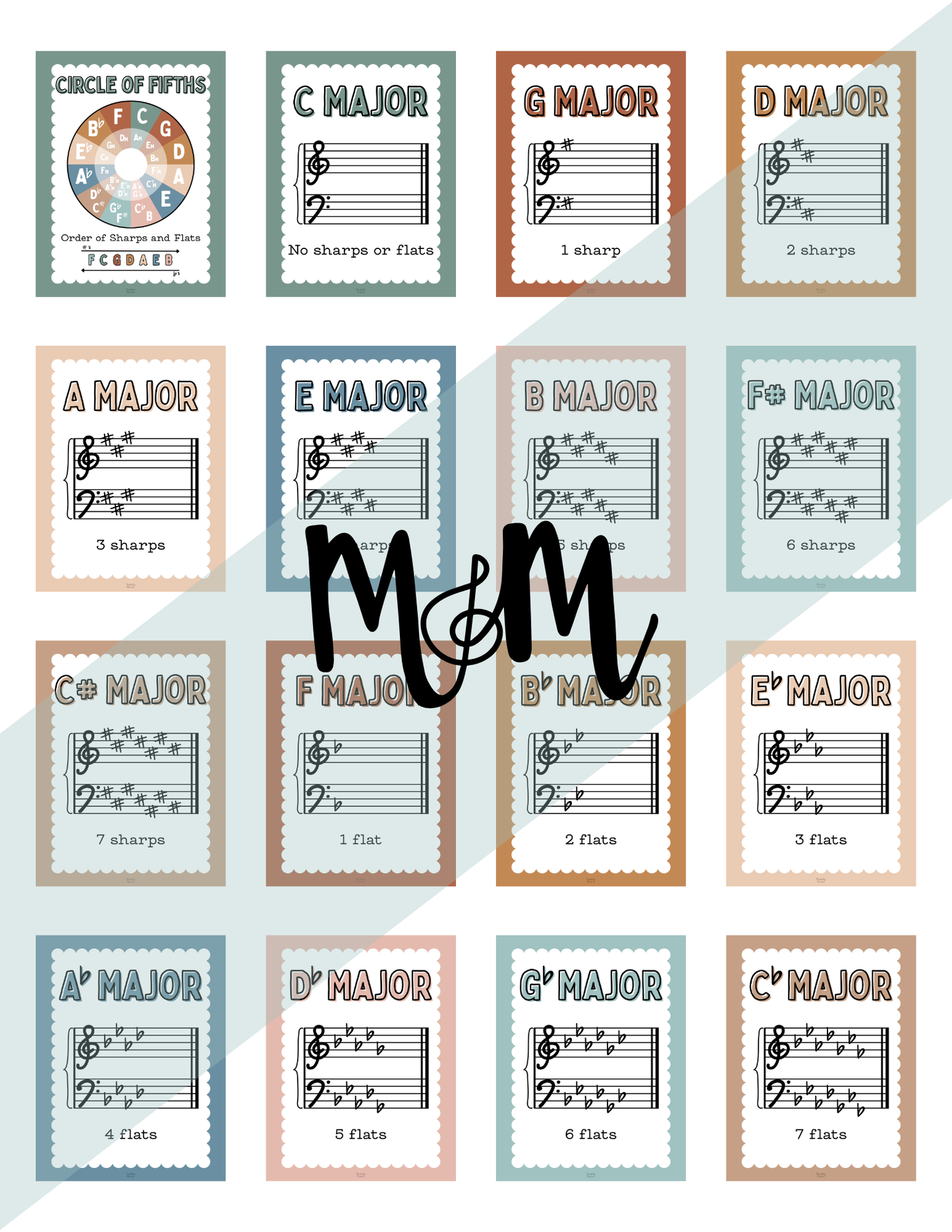 Boho Neutral: Circle of Fifths & Key Signature Posters | Music Decor