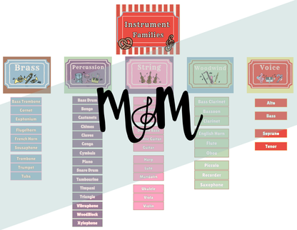 Carnival of Music: Instrument Families Posters | Music Classroom Decor