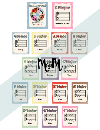 Carnival of Music: Circle of Fifths & Key Signature Posters | Music Decor