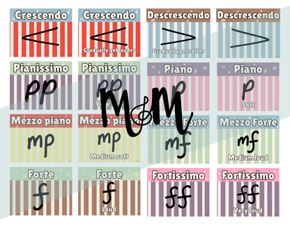 Carnival of Music: Dynamics Posters | Music Classroom Decor