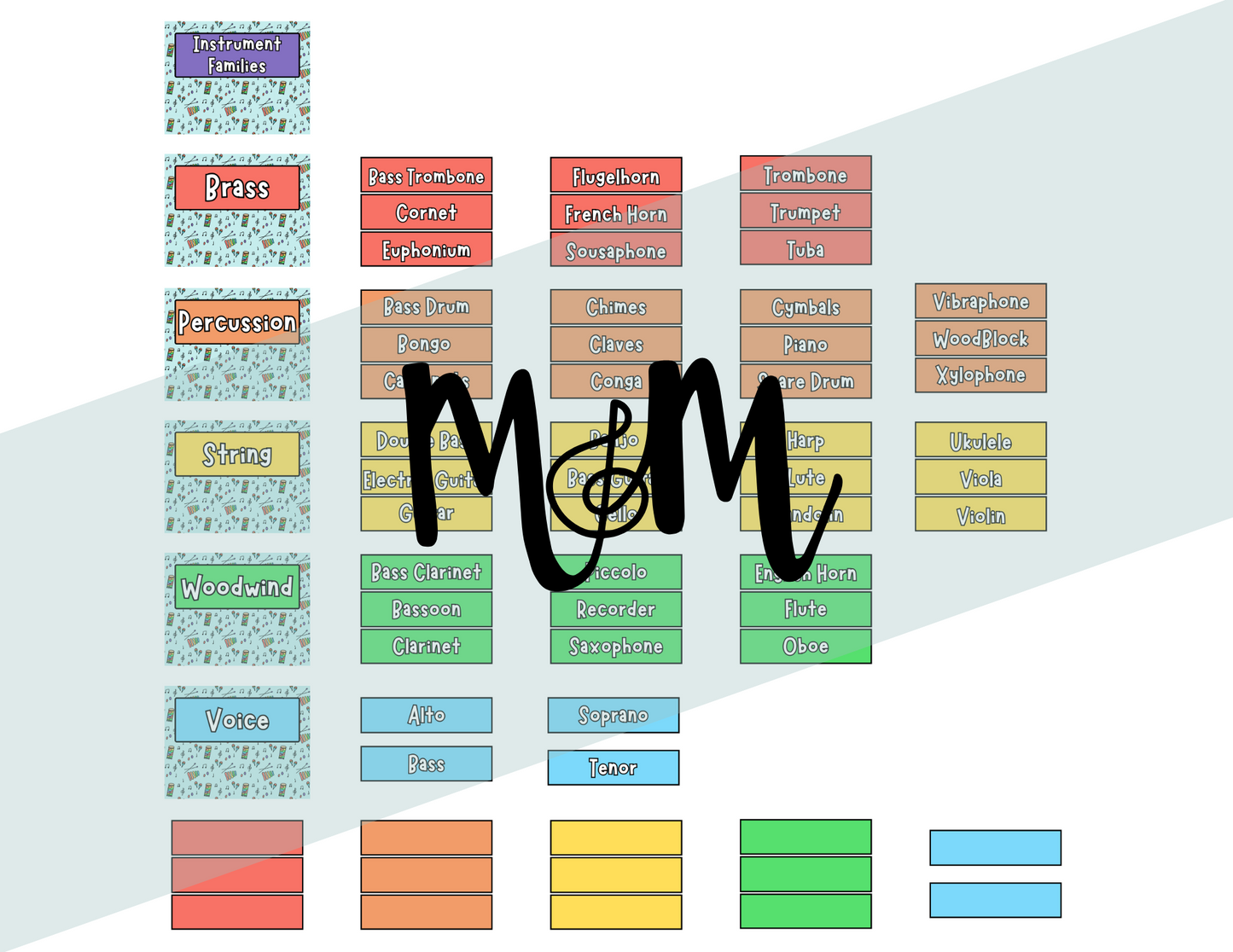 Elementary Instruments: Instrument Families Posters DIGITAL DOWNLOAD