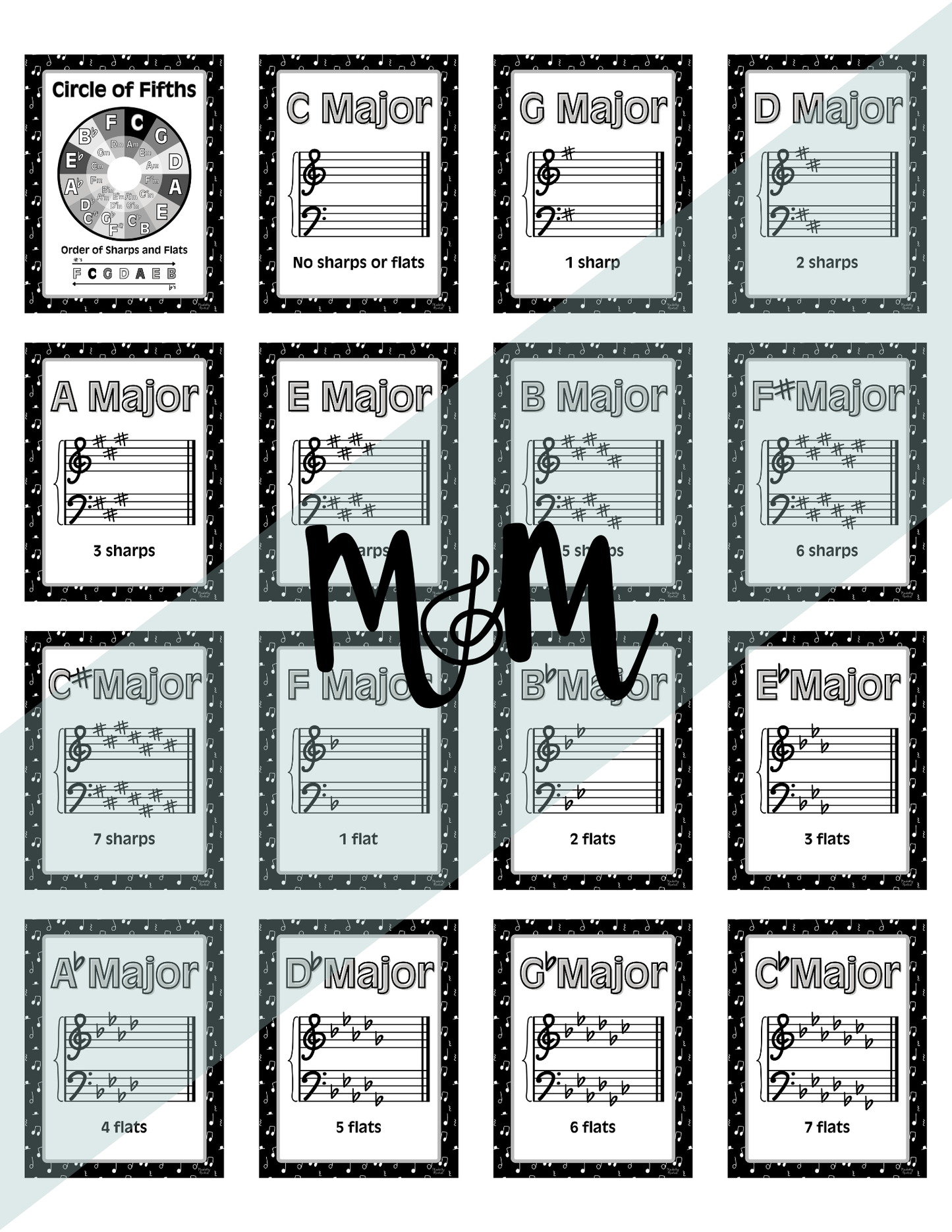Concert Black: Circle of Fifths & Key Signature Posters | Music Decor