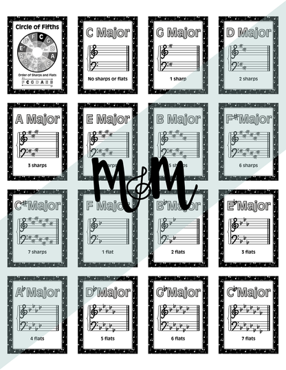 Concert Black: Circle of Fifths & Key Signature Posters | Music Decor