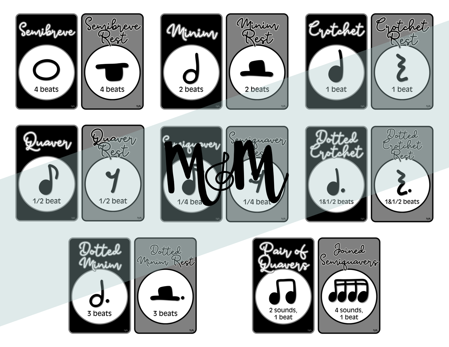 Concert Black: UK Note Values Posters | UK Music Terms | Music Classroom Decor