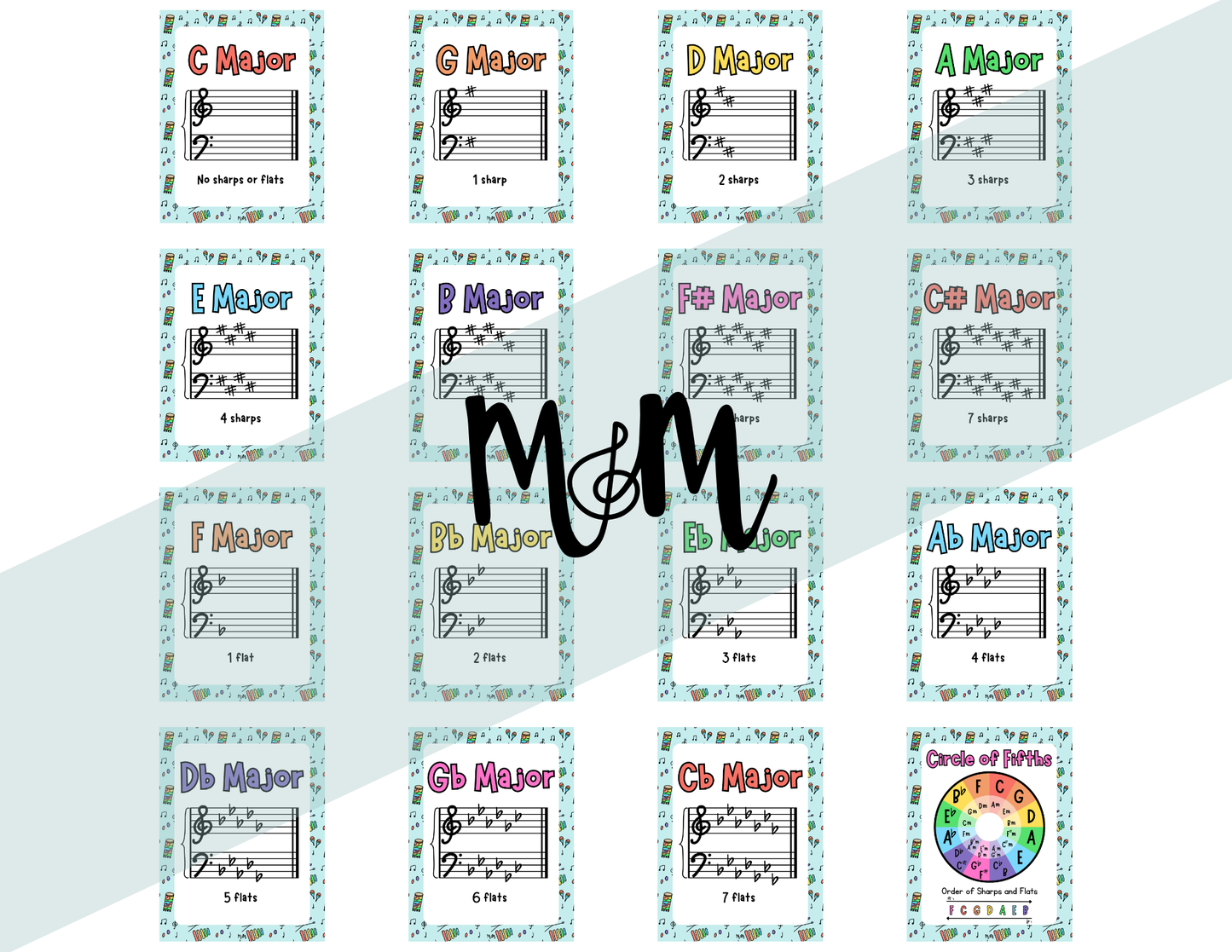 Elementary Instruments: Circle of Fifths & Key Signature Posters | Music Decor
