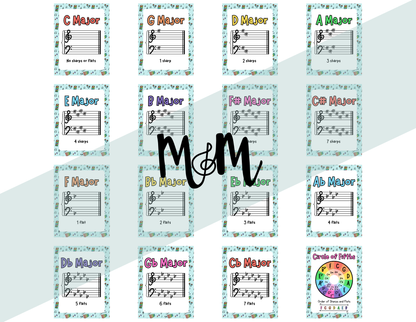 Elementary Instruments: Circle of Fifths & Key Signature Posters | Music Decor
