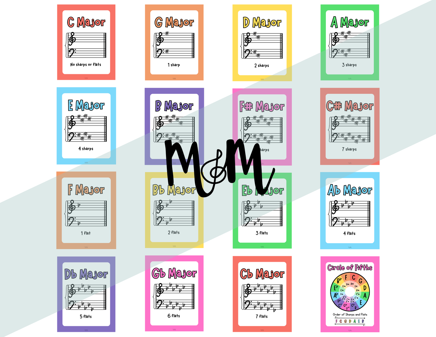 Elementary Instruments: Circle of Fifths & Key Signature Posters | Music Decor