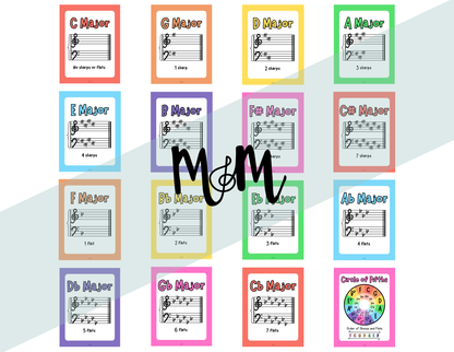 Elementary Instruments: Circle of Fifths & Key Signature Posters | Music Decor