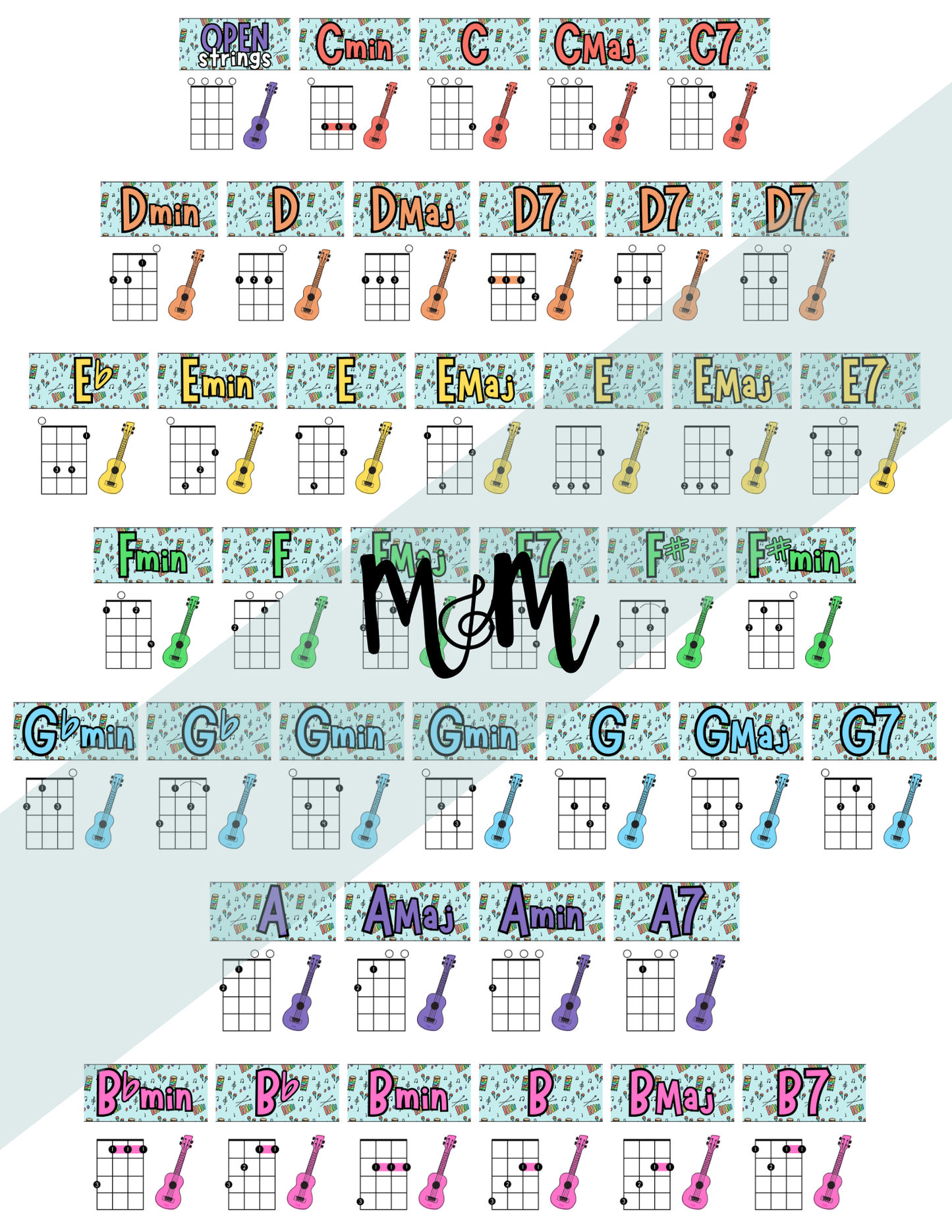 Elementary Instruments: Ukulele Chord Posters DIGITAL DOWNLOAD