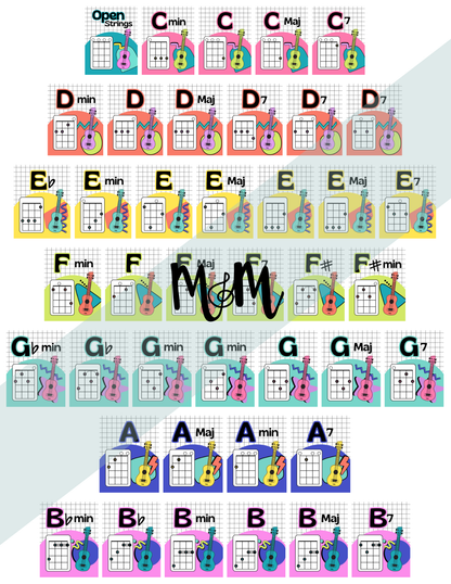 Retro Brights: Ukulele Chord Posters | Music Classroom Decor