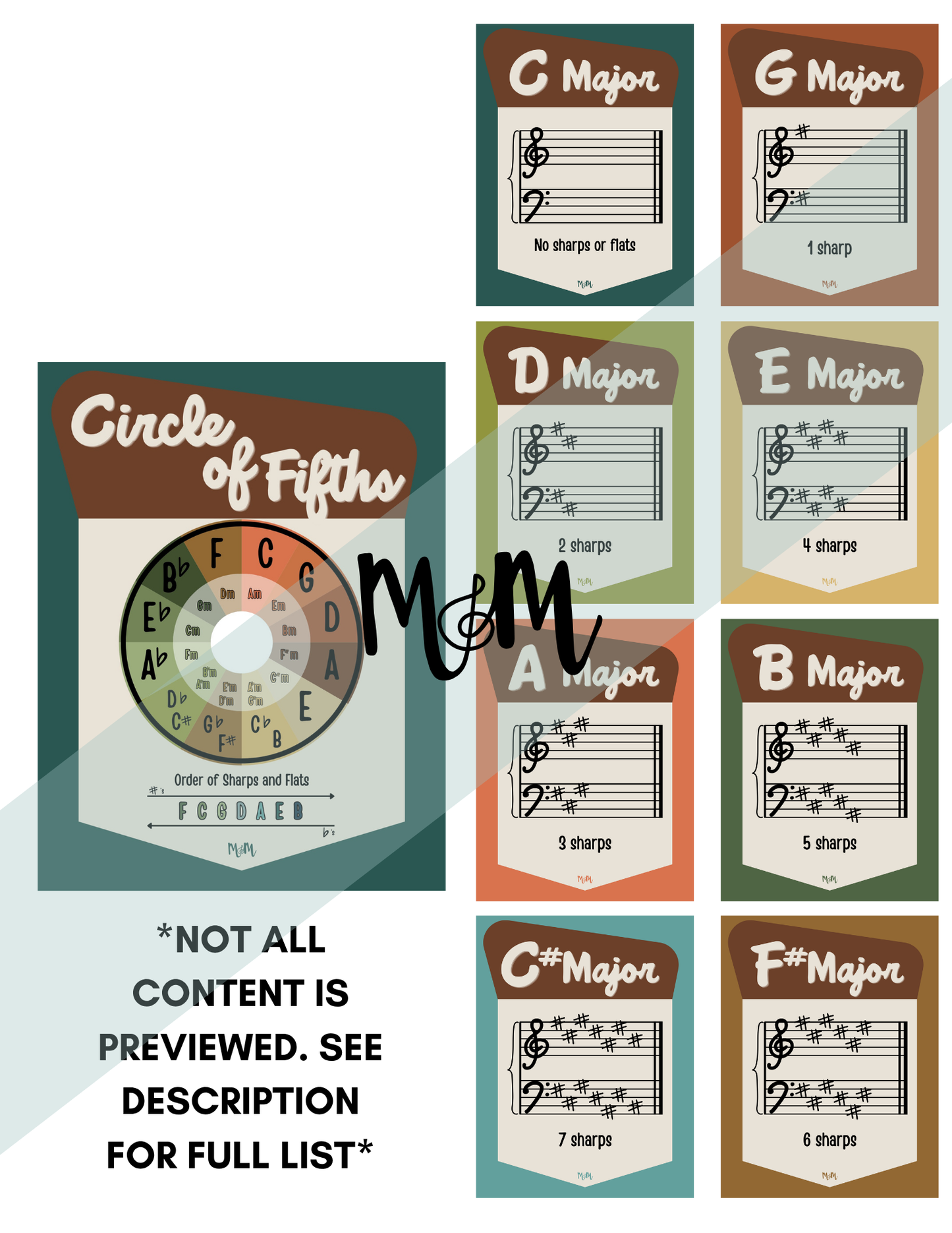 National Parks: Circle of Fifths & Key Signature Posters | Music Decor
