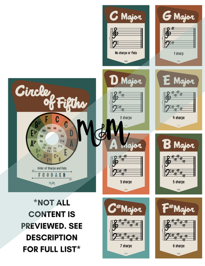 National Parks: Circle of Fifths & Key Signature Posters | Music Decor
