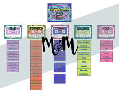 Retro Brights: Instrument Families Posters | Music Classroom Decor