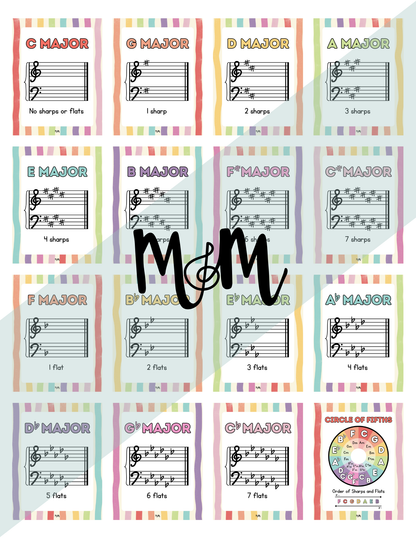Rainbow Stripes: Circle of Fifths & Key Signature Posters | Music Decor