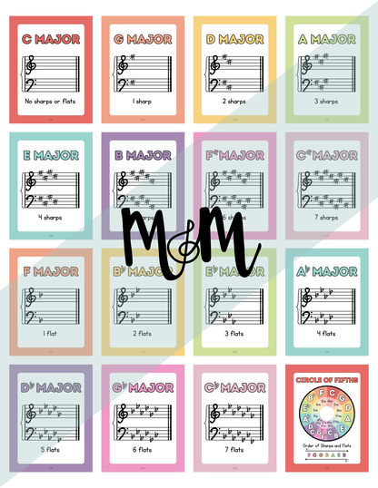 Rainbow Stripes: Circle of Fifths & Key Signature Posters | Music Decor