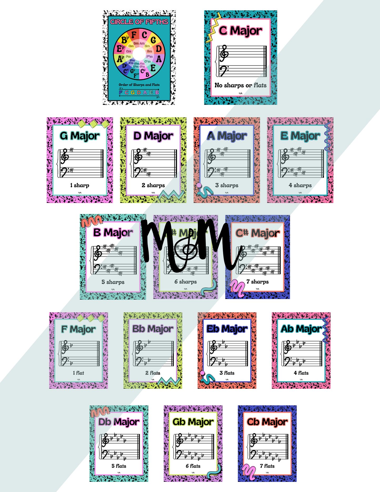 Retro Brights: Circle of Fifths & Key Signature Posters | Music Decor