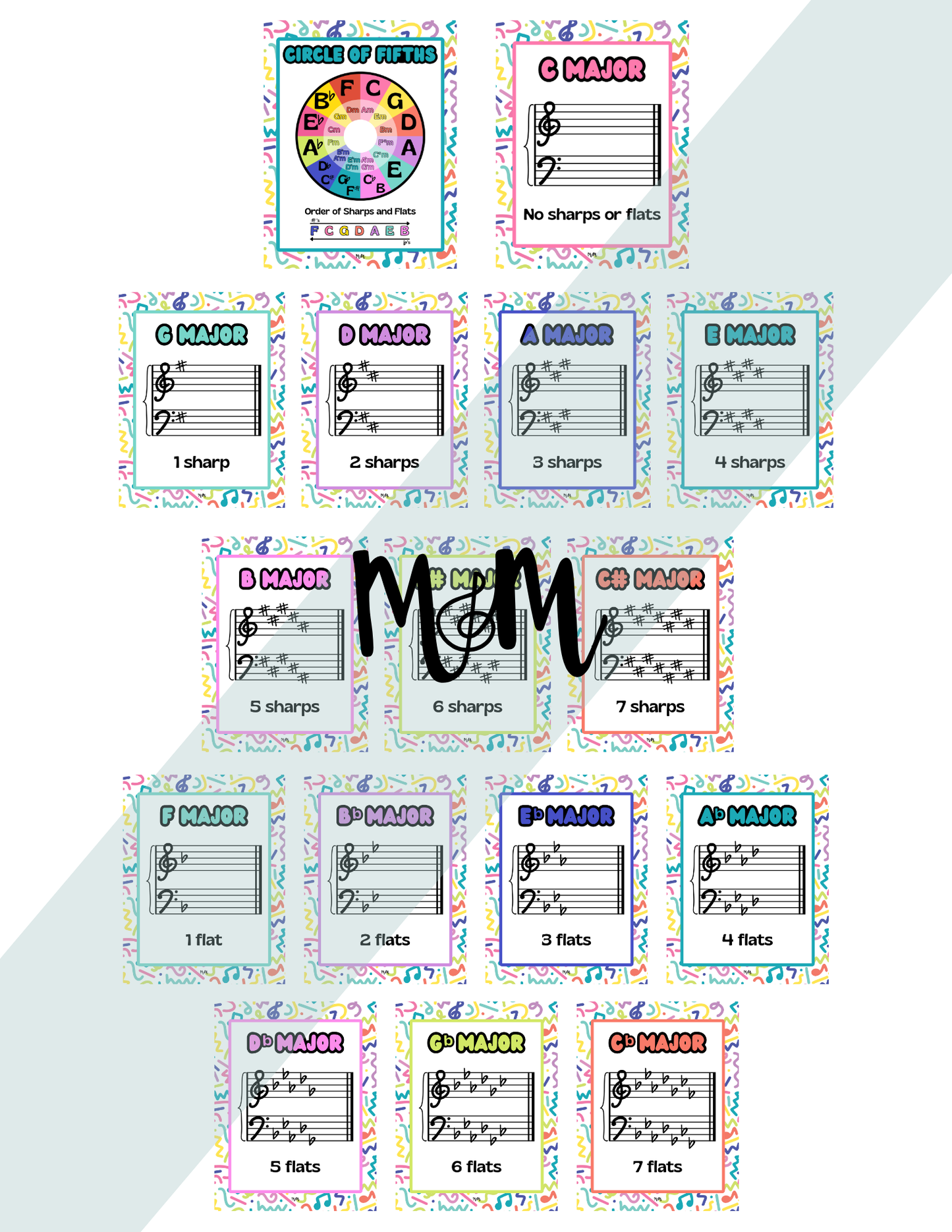Retro Brights: Circle of Fifths & Key Signature Posters | Music Decor