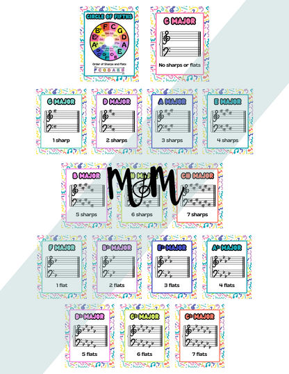 Retro Brights: Circle of Fifths & Key Signature Posters | Music Decor