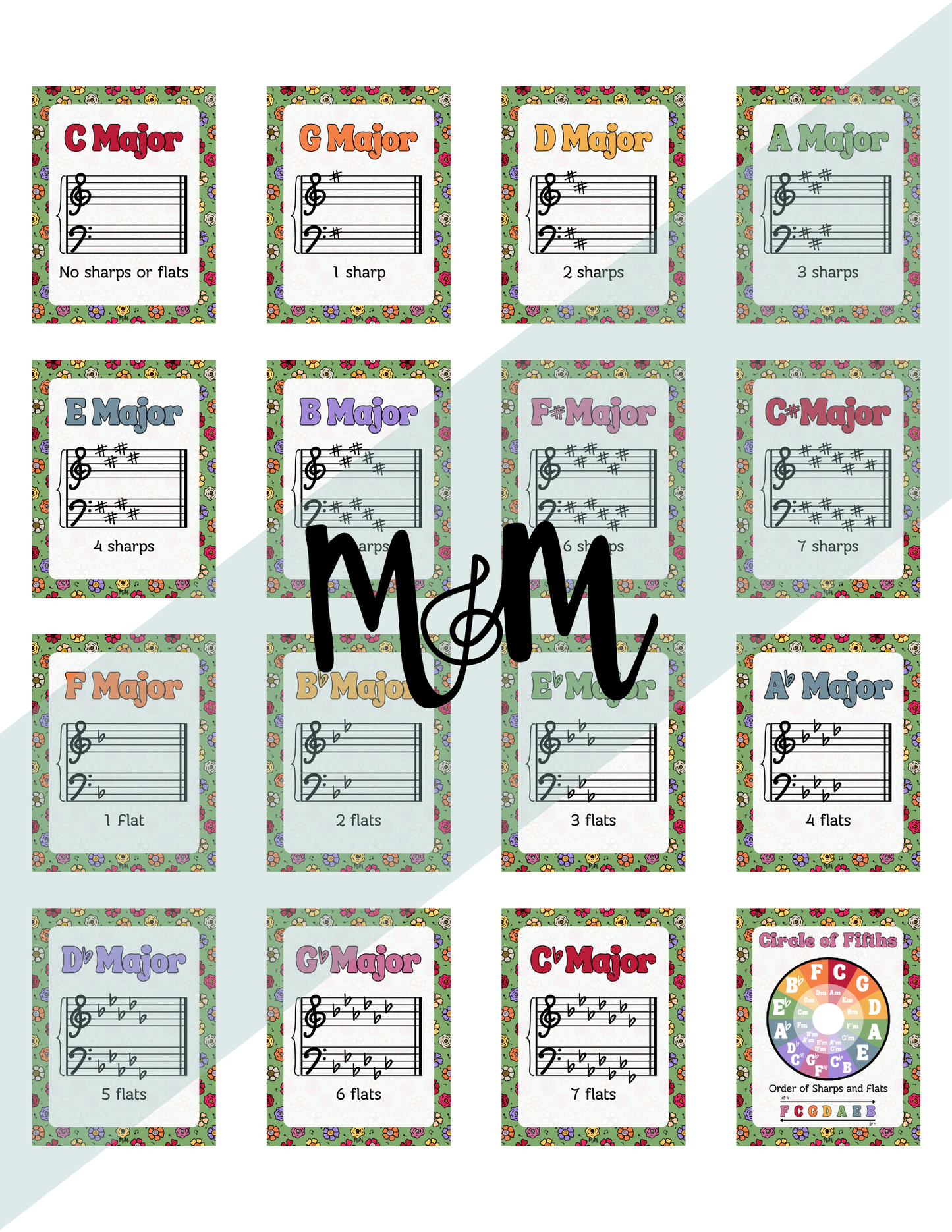 Spring Garden: Circle of Fifths & Key Signature Posters | Music Decor