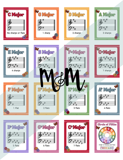 Spring Garden: Circle of Fifths & Key Signature Posters | Music Decor
