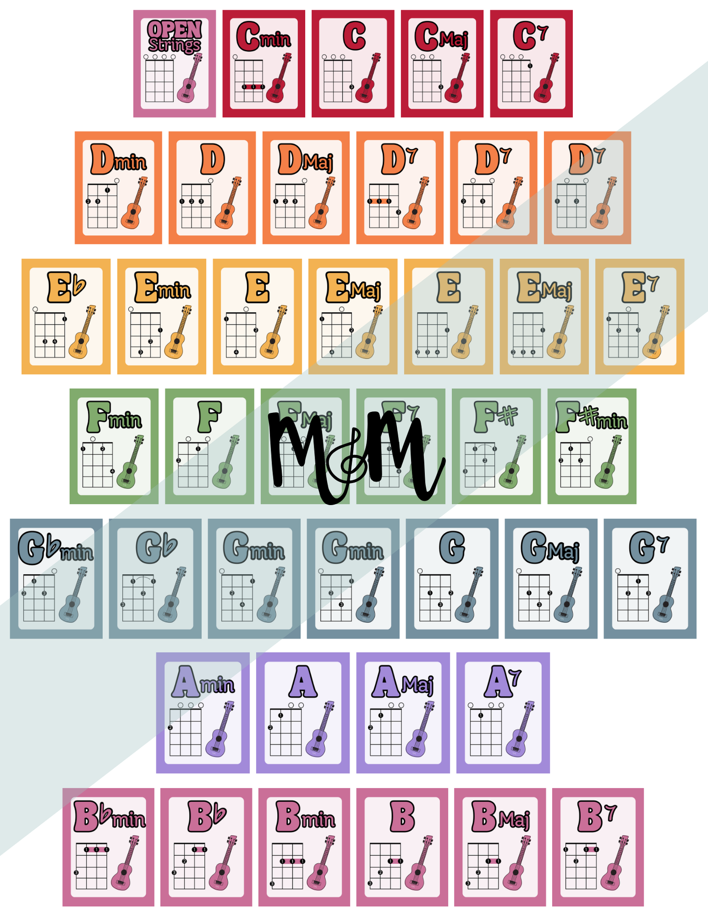 Spring Garden: Ukulele Chord Posters DIGITAL DOWNLOAD