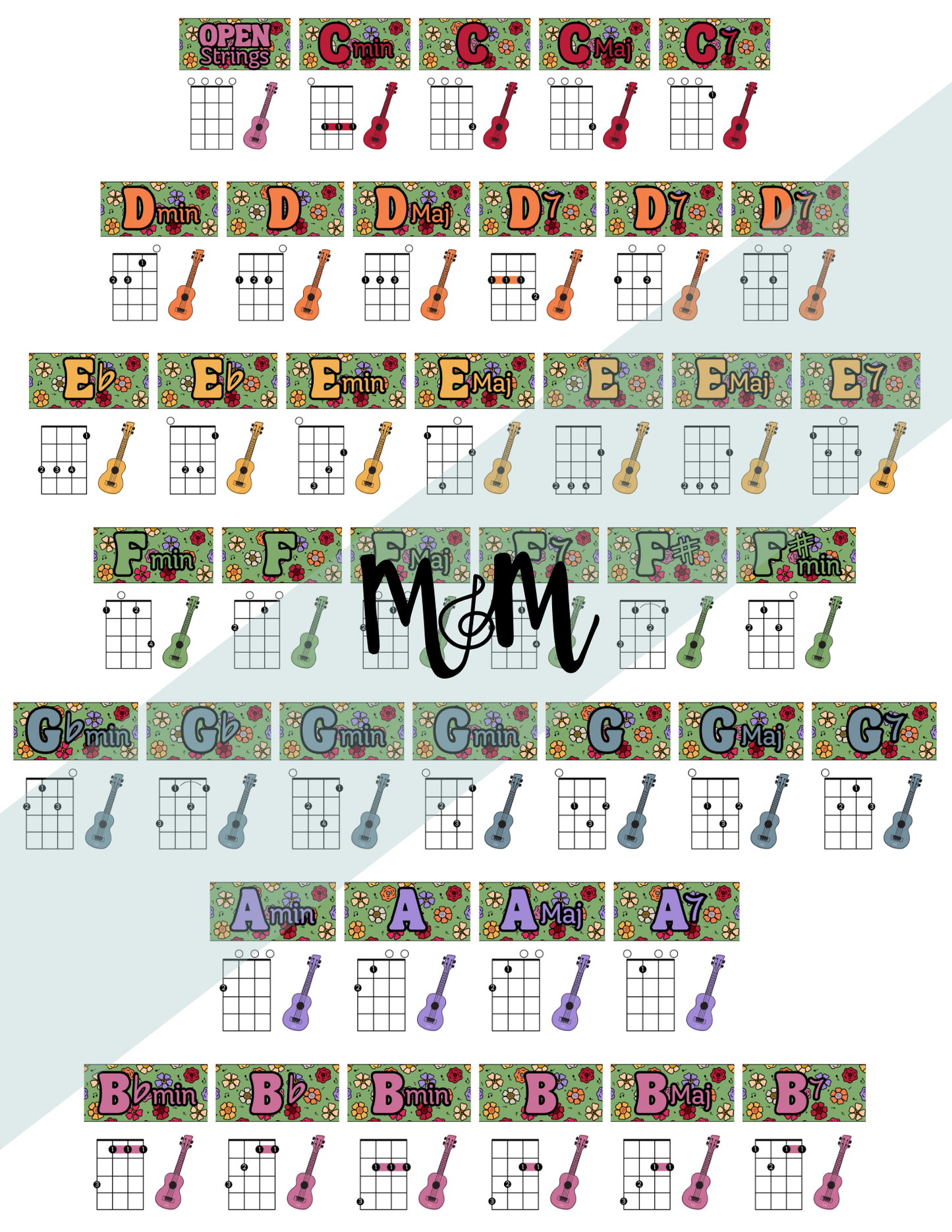 Spring Garden: Ukulele Chord Posters DIGITAL DOWNLOAD